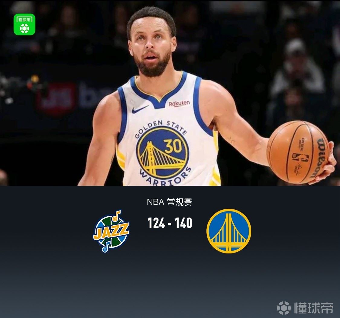  勇士8人上双140-124爵士，库里27分，穆迪26+5，马尔卡宁18分